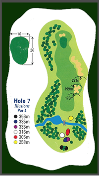 Hole 7 diagram: Illusions