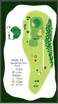 Hole 14 diagram: Quattrocchi's