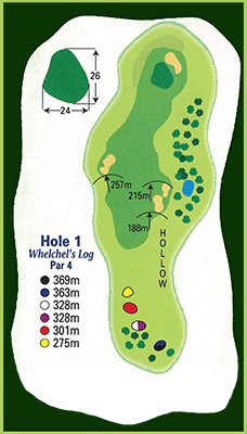 Hole 1 diagram: Welchel's Log