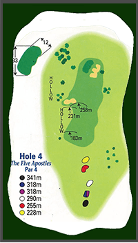 Hole 4 diagram: The Five Apostles