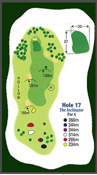 Hole 17 diagram: The Inclinator